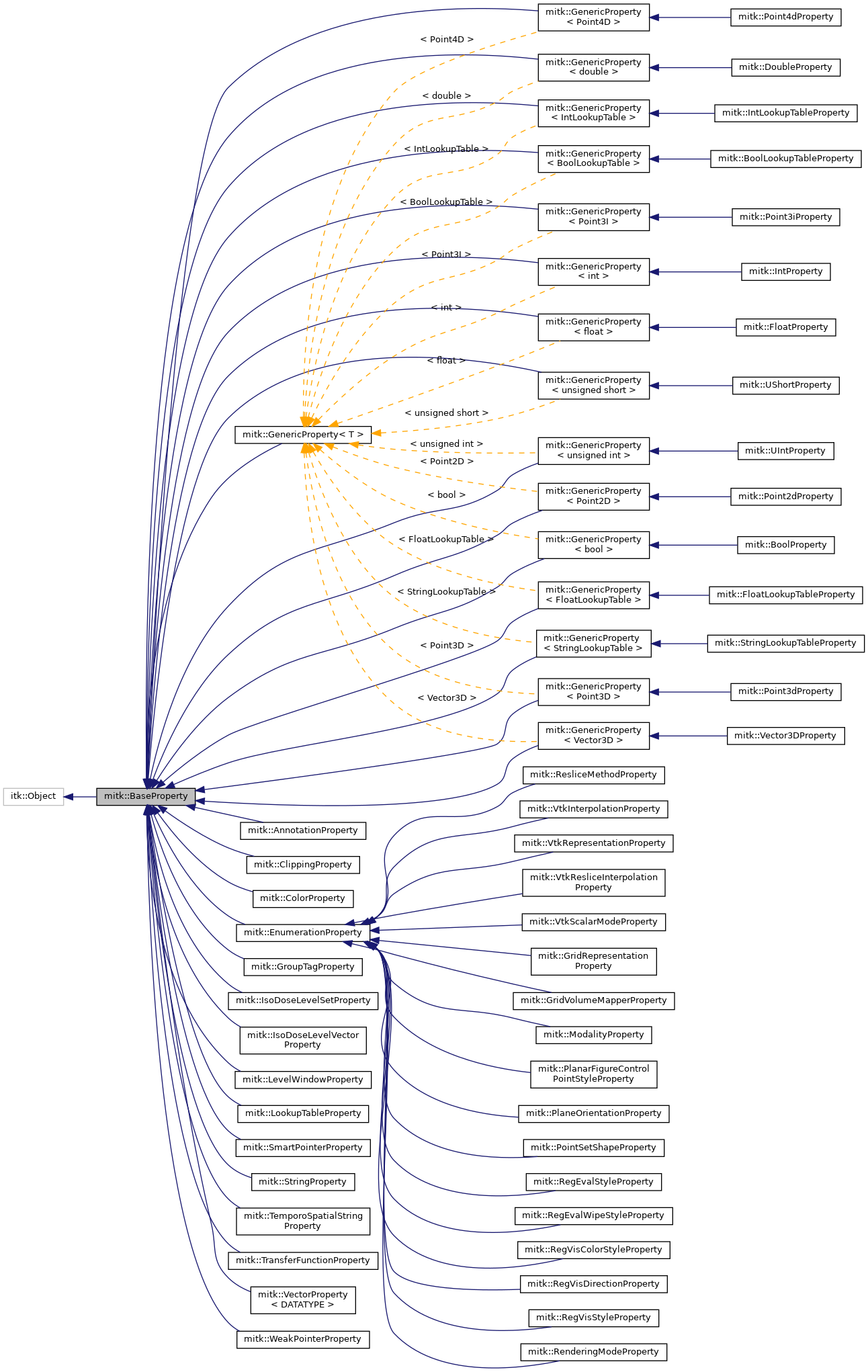 Inheritance graph