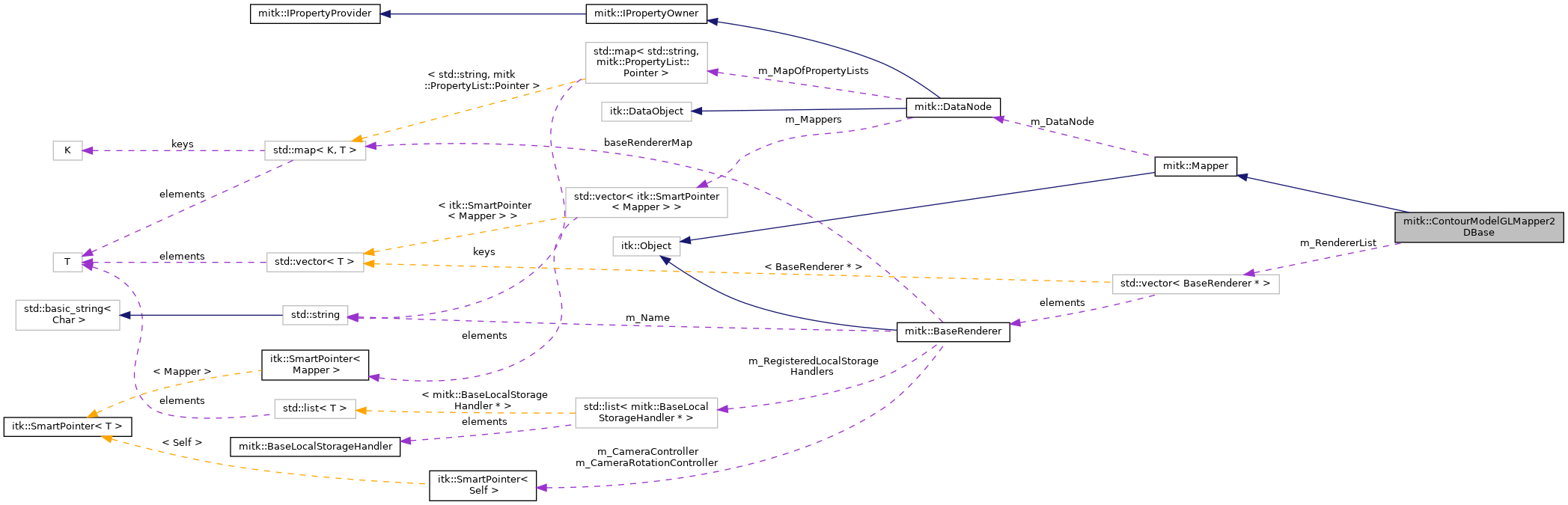 Collaboration graph