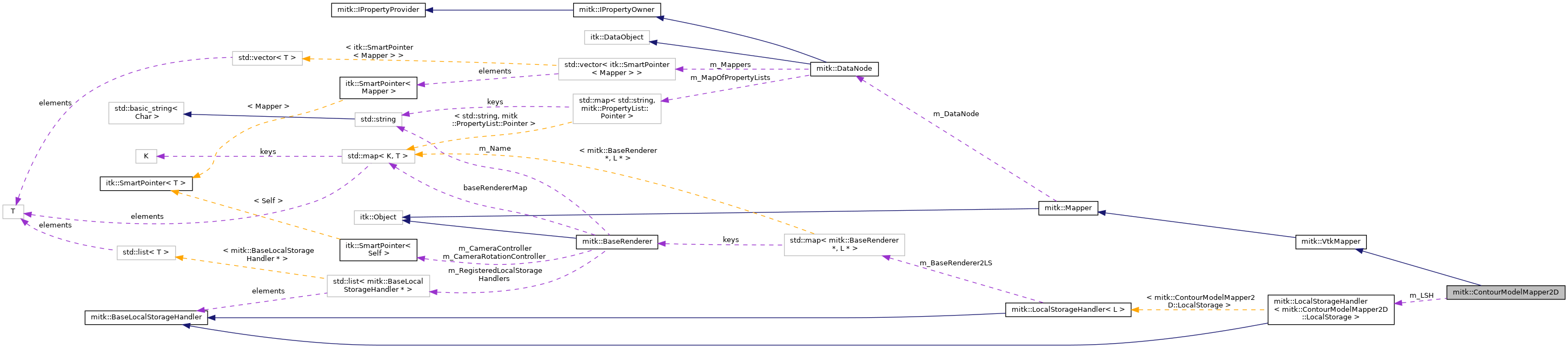 Collaboration graph