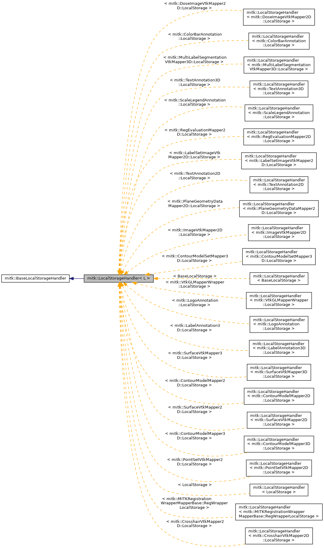 Inheritance graph