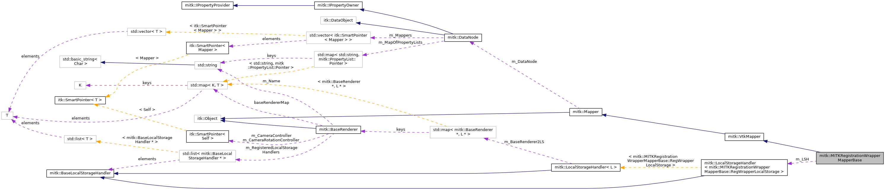 Collaboration graph