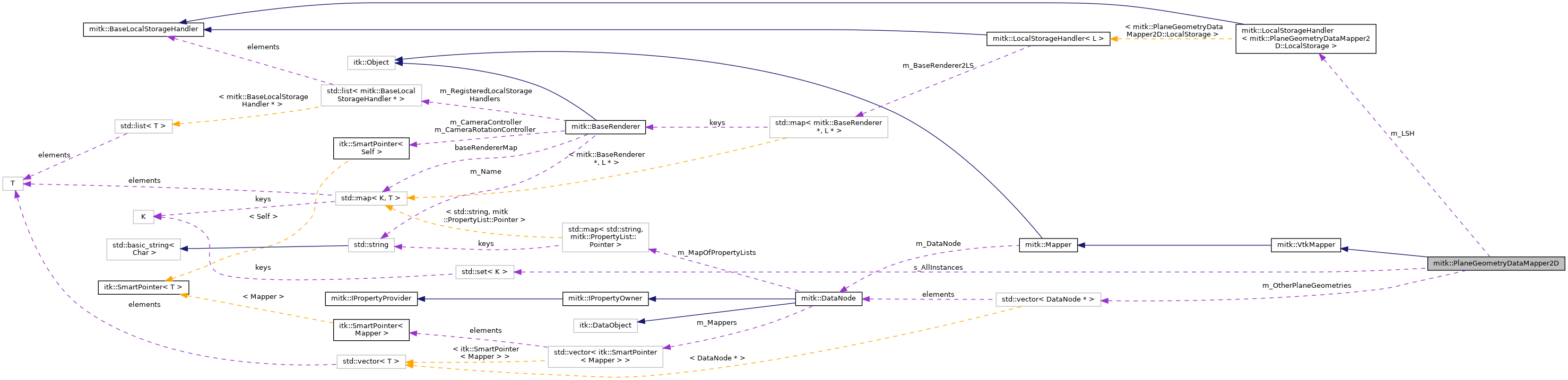Collaboration graph