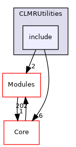 include