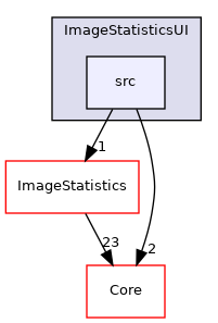 src