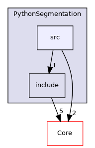 src