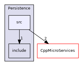 src