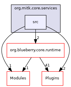 src