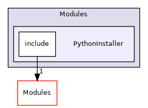 PythonInstaller