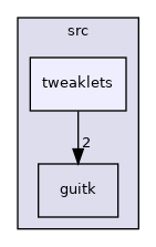 tweaklets