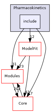 include