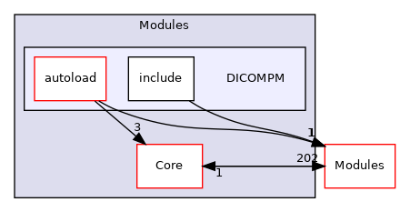 DICOMPM