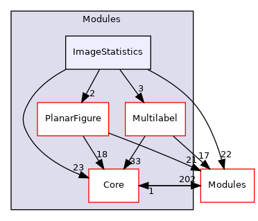 ImageStatistics