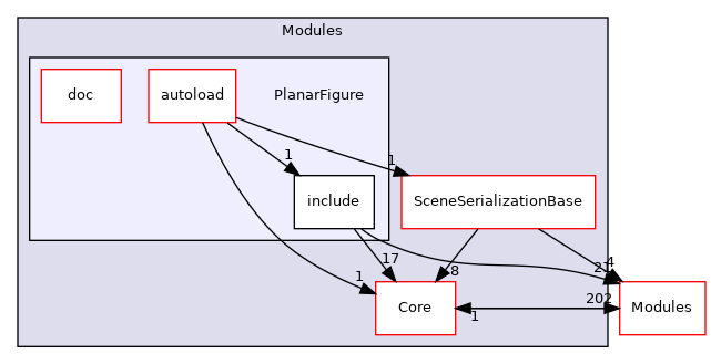 PlanarFigure