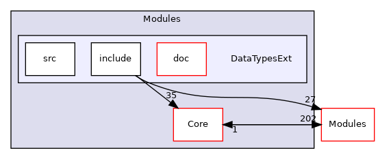 DataTypesExt