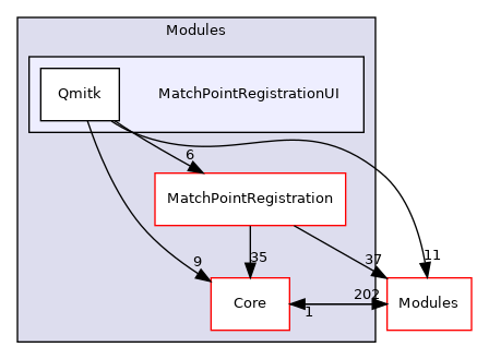 MatchPointRegistrationUI
