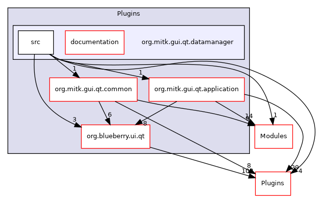 org.mitk.gui.qt.datamanager