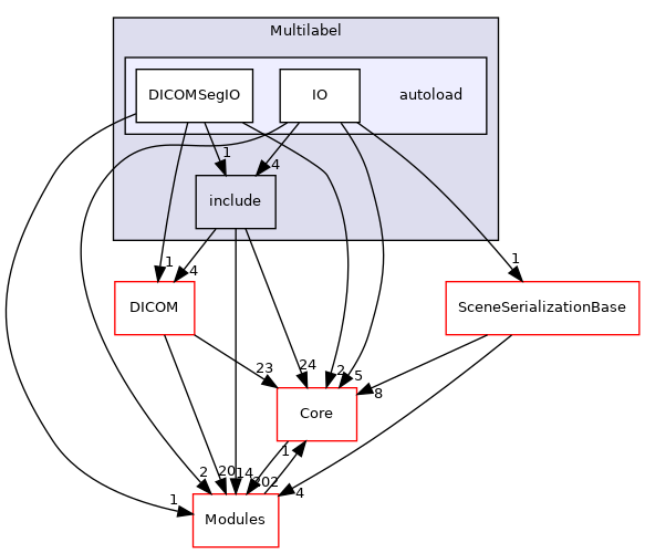 autoload