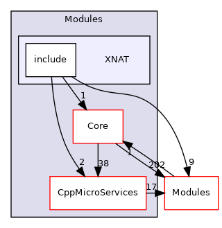XNAT