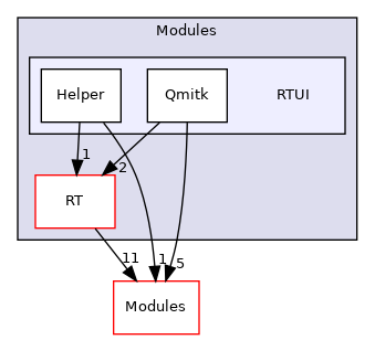 RTUI
