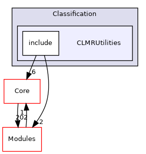 CLMRUtilities