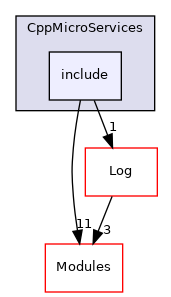 include