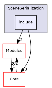 include