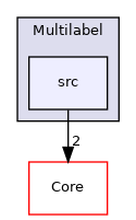 src