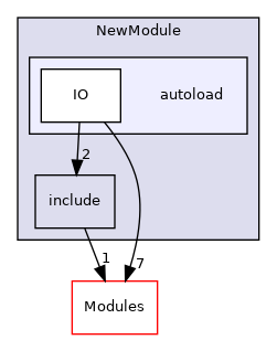 autoload