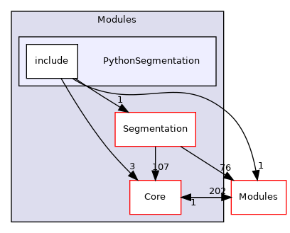 PythonSegmentation
