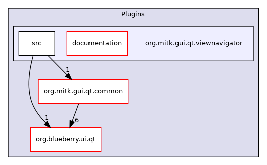 org.mitk.gui.qt.viewnavigator