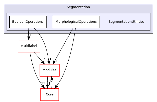 SegmentationUtilities