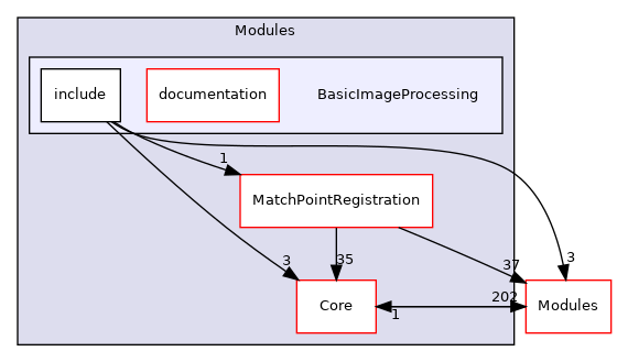 BasicImageProcessing