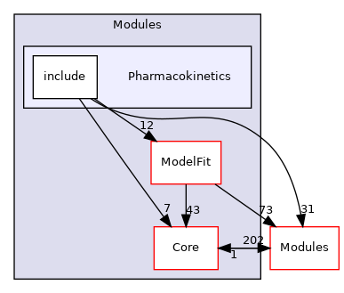 Pharmacokinetics