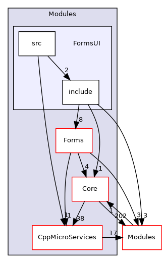 FormsUI
