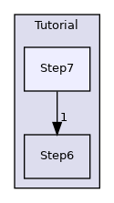 Step7