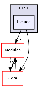 include