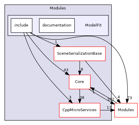 ModelFit