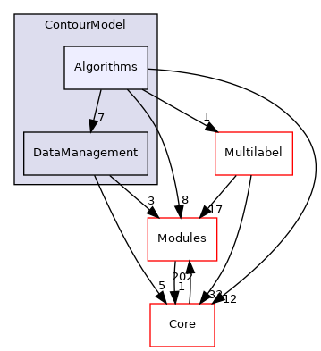 Algorithms