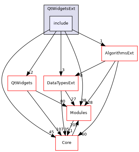 include