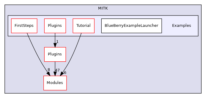 Examples