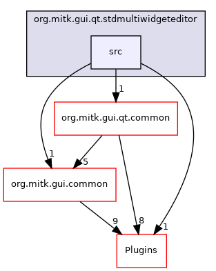 src