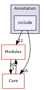 include