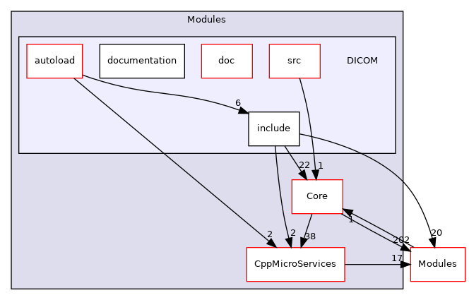 DICOM