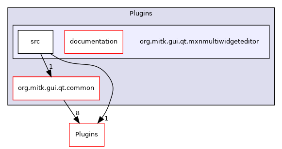 org.mitk.gui.qt.mxnmultiwidgeteditor