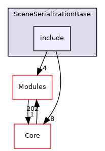 include