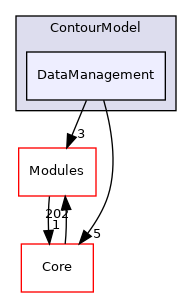 DataManagement