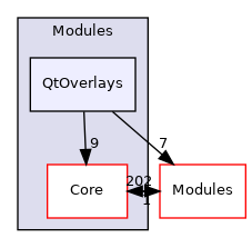 QtOverlays
