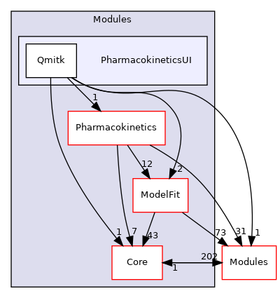 PharmacokineticsUI