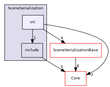 src
