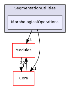 MorphologicalOperations